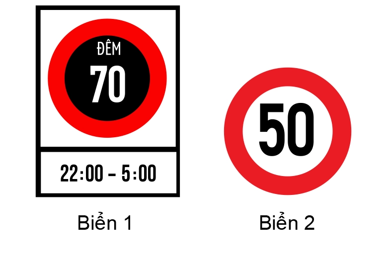 Minh họa câu hỏi 360
